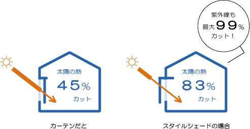 お庭時間