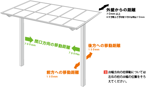 お庭時間