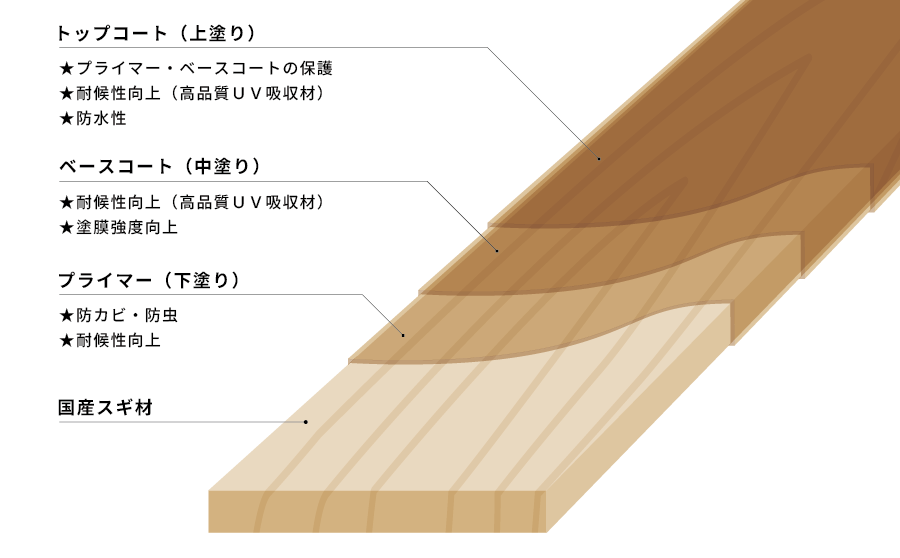 お庭時間