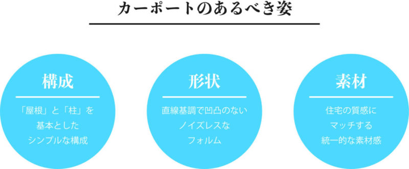 お庭時間